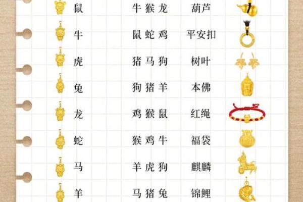 大特护国守边疆在十二生肖中代表什么动物  