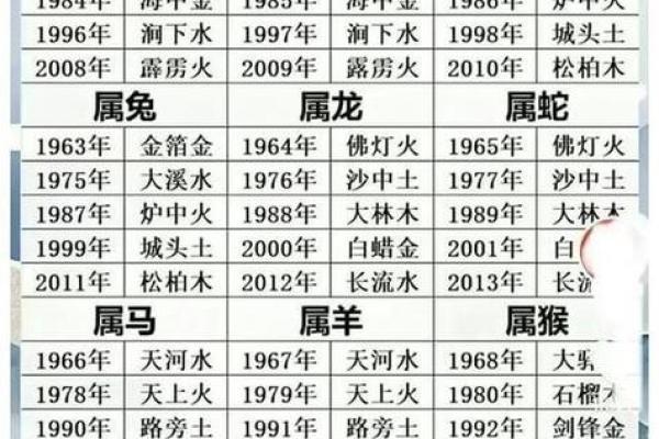 气象一新对应的生肖是什么，如何运用到生活中提升运势  