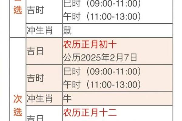 2026年房屋建筑开工黄道吉日查询与风水方位选择指南